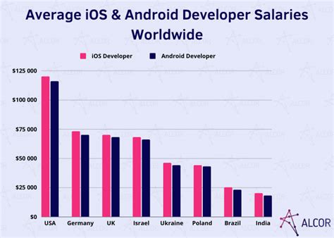 ios developer philippines|Ios Developer Jobs (with Salaries) .